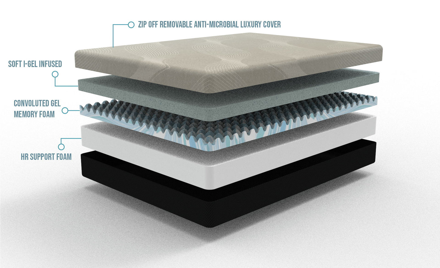 Gel Comfort - 8" Short Queen Firm Mattress - Black / Gray